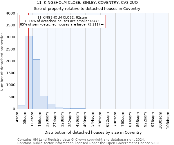 11, KINGSHOLM CLOSE, BINLEY, COVENTRY, CV3 2UQ: Size of property relative to detached houses in Coventry