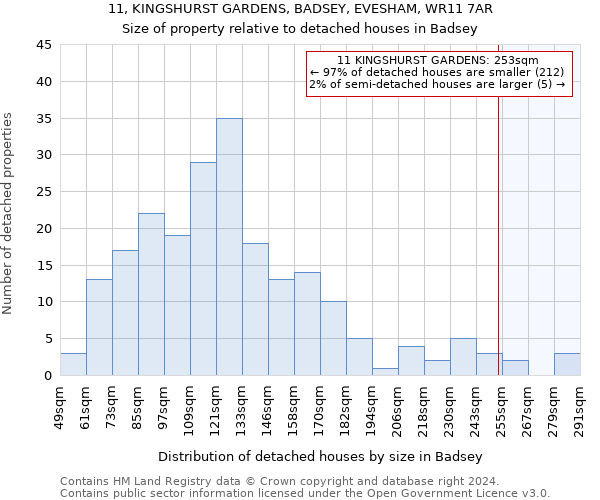 11, KINGSHURST GARDENS, BADSEY, EVESHAM, WR11 7AR: Size of property relative to detached houses in Badsey