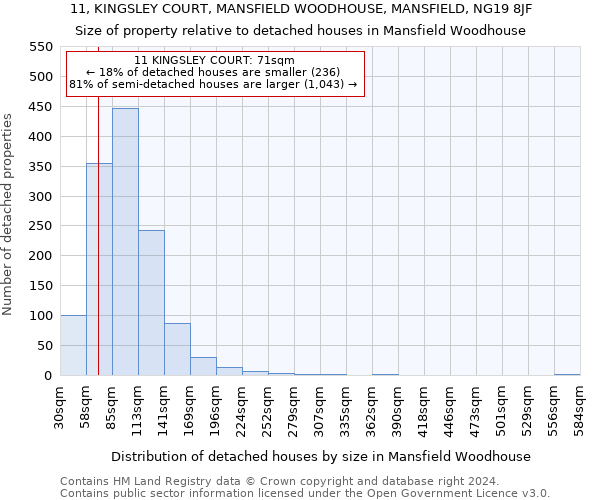 11, KINGSLEY COURT, MANSFIELD WOODHOUSE, MANSFIELD, NG19 8JF: Size of property relative to detached houses in Mansfield Woodhouse