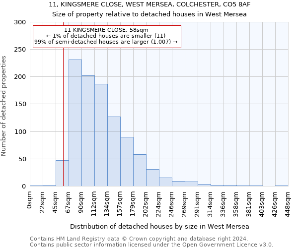 11, KINGSMERE CLOSE, WEST MERSEA, COLCHESTER, CO5 8AF: Size of property relative to detached houses in West Mersea