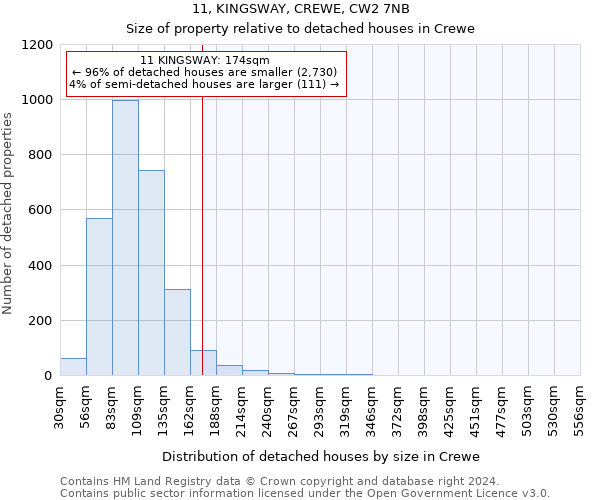 11, KINGSWAY, CREWE, CW2 7NB: Size of property relative to detached houses in Crewe