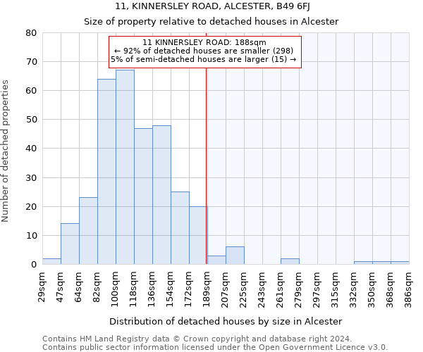 11, KINNERSLEY ROAD, ALCESTER, B49 6FJ: Size of property relative to detached houses in Alcester