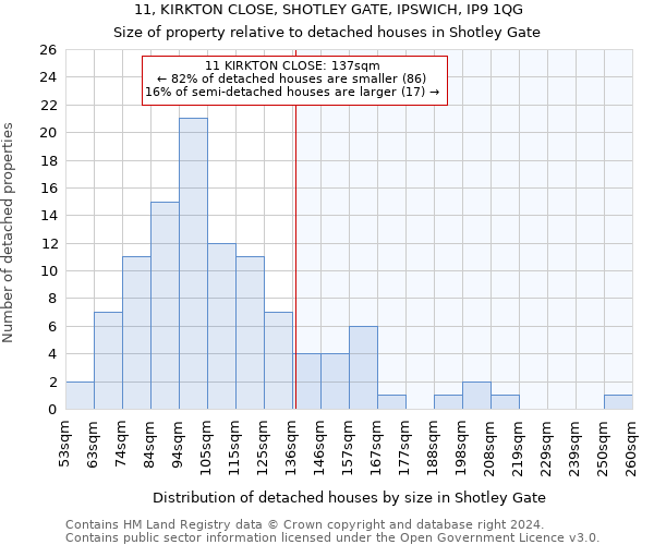 11, KIRKTON CLOSE, SHOTLEY GATE, IPSWICH, IP9 1QG: Size of property relative to detached houses in Shotley Gate