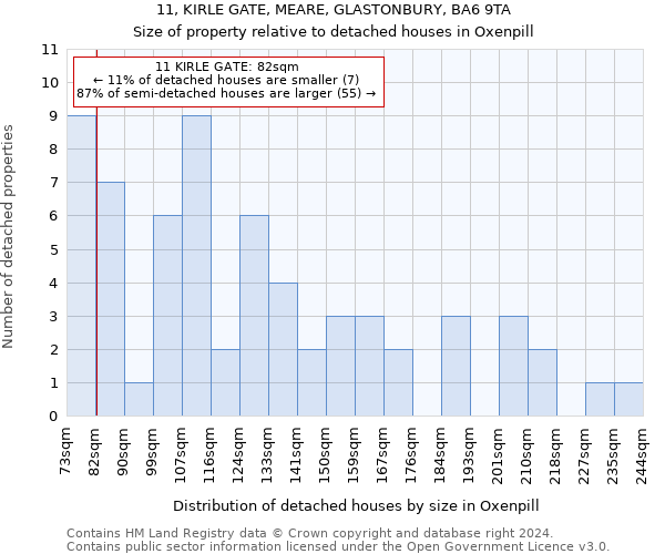 11, KIRLE GATE, MEARE, GLASTONBURY, BA6 9TA: Size of property relative to detached houses in Oxenpill