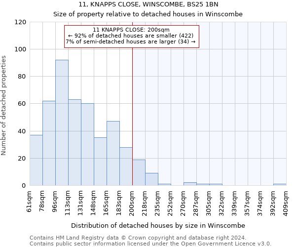 11, KNAPPS CLOSE, WINSCOMBE, BS25 1BN: Size of property relative to detached houses in Winscombe