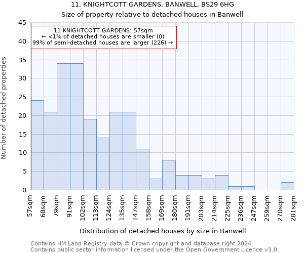 11, KNIGHTCOTT GARDENS, BANWELL, BS29 6HG: Size of property relative to detached houses in Banwell