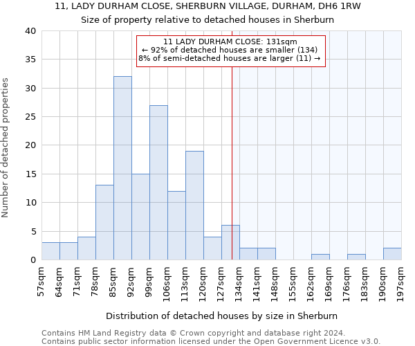 11, LADY DURHAM CLOSE, SHERBURN VILLAGE, DURHAM, DH6 1RW: Size of property relative to detached houses in Sherburn