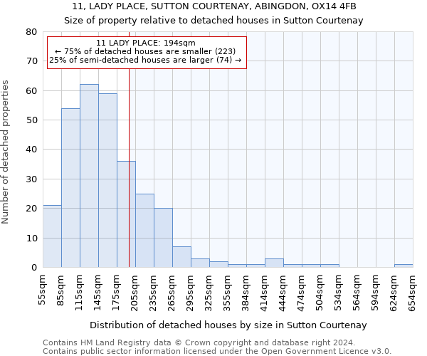 11, LADY PLACE, SUTTON COURTENAY, ABINGDON, OX14 4FB: Size of property relative to detached houses in Sutton Courtenay