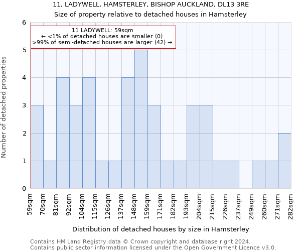 11, LADYWELL, HAMSTERLEY, BISHOP AUCKLAND, DL13 3RE: Size of property relative to detached houses in Hamsterley