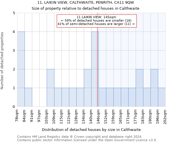 11, LAIKIN VIEW, CALTHWAITE, PENRITH, CA11 9QW: Size of property relative to detached houses in Calthwaite