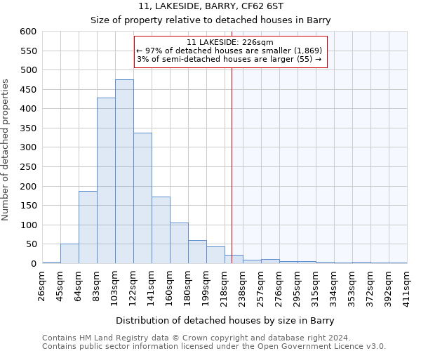 11, LAKESIDE, BARRY, CF62 6ST: Size of property relative to detached houses in Barry