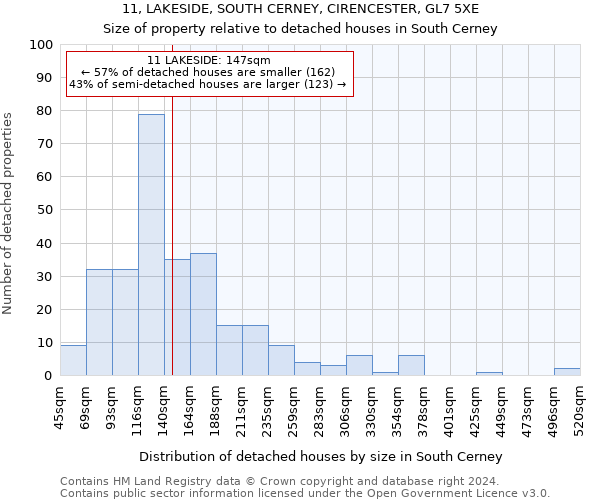 11, LAKESIDE, SOUTH CERNEY, CIRENCESTER, GL7 5XE: Size of property relative to detached houses in South Cerney