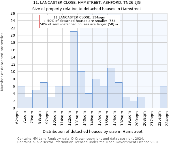 11, LANCASTER CLOSE, HAMSTREET, ASHFORD, TN26 2JG: Size of property relative to detached houses in Hamstreet