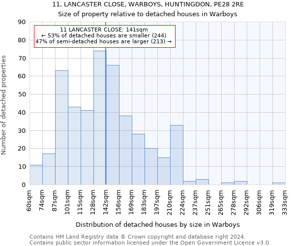 11, LANCASTER CLOSE, WARBOYS, HUNTINGDON, PE28 2RE: Size of property relative to detached houses in Warboys