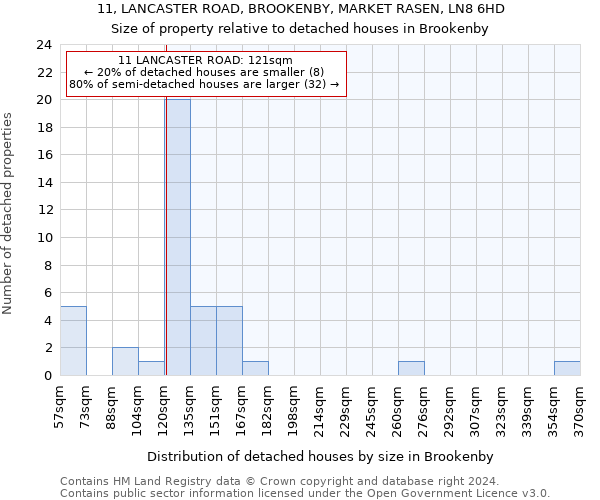 11, LANCASTER ROAD, BROOKENBY, MARKET RASEN, LN8 6HD: Size of property relative to detached houses in Brookenby