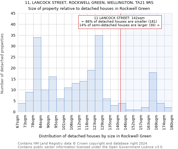 11, LANCOCK STREET, ROCKWELL GREEN, WELLINGTON, TA21 9RS: Size of property relative to detached houses in Rockwell Green