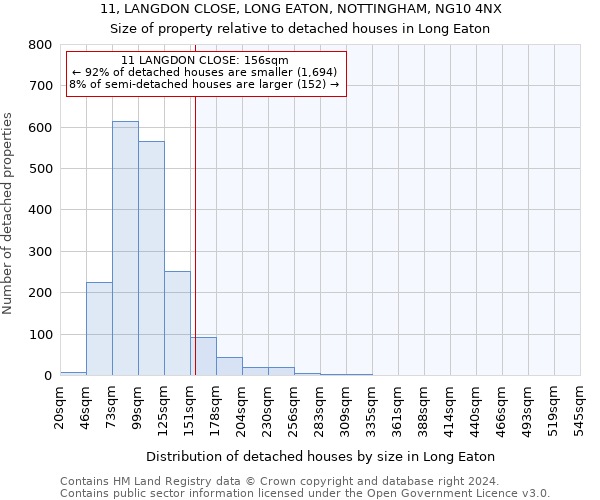 11, LANGDON CLOSE, LONG EATON, NOTTINGHAM, NG10 4NX: Size of property relative to detached houses in Long Eaton