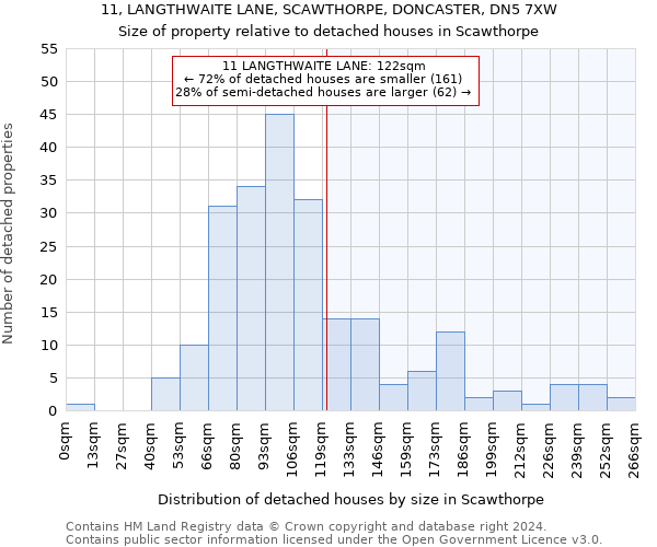 11, LANGTHWAITE LANE, SCAWTHORPE, DONCASTER, DN5 7XW: Size of property relative to detached houses in Scawthorpe