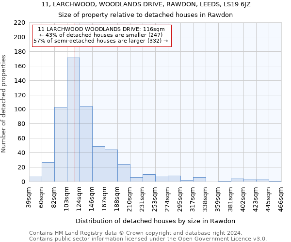 11, LARCHWOOD, WOODLANDS DRIVE, RAWDON, LEEDS, LS19 6JZ: Size of property relative to detached houses in Rawdon