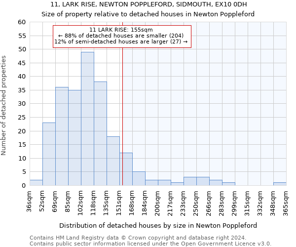 11, LARK RISE, NEWTON POPPLEFORD, SIDMOUTH, EX10 0DH: Size of property relative to detached houses in Newton Poppleford