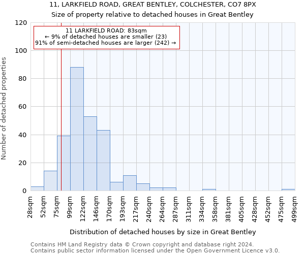 11, LARKFIELD ROAD, GREAT BENTLEY, COLCHESTER, CO7 8PX: Size of property relative to detached houses in Great Bentley