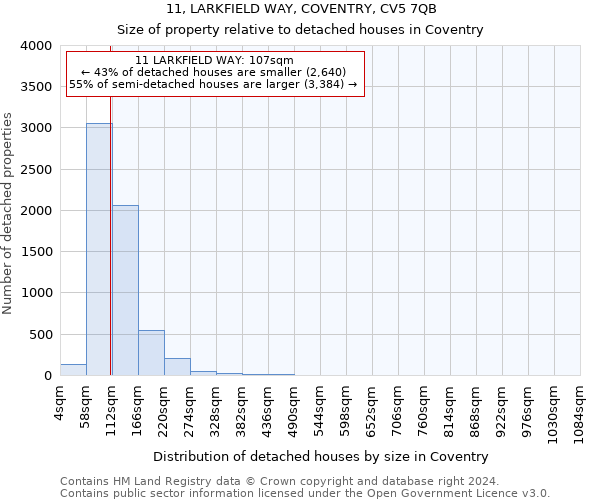 11, LARKFIELD WAY, COVENTRY, CV5 7QB: Size of property relative to detached houses in Coventry