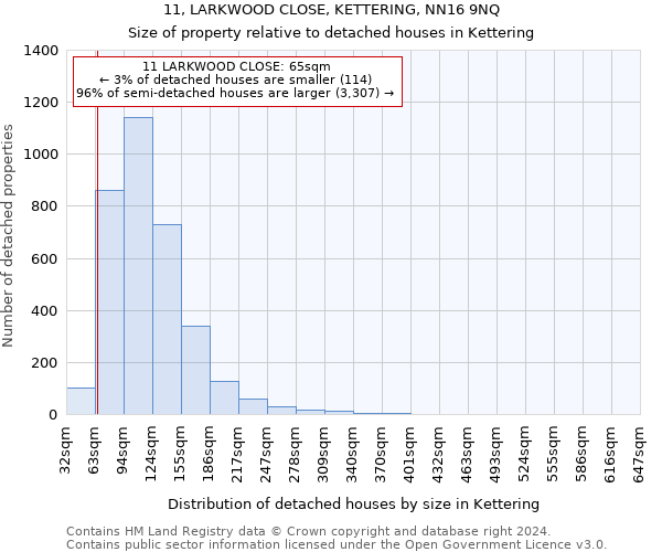 11, LARKWOOD CLOSE, KETTERING, NN16 9NQ: Size of property relative to detached houses in Kettering