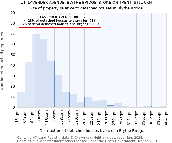 11, LAVENDER AVENUE, BLYTHE BRIDGE, STOKE-ON-TRENT, ST11 9RN: Size of property relative to detached houses in Blythe Bridge