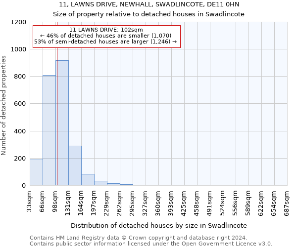 11, LAWNS DRIVE, NEWHALL, SWADLINCOTE, DE11 0HN: Size of property relative to detached houses in Swadlincote