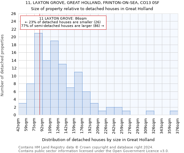 11, LAXTON GROVE, GREAT HOLLAND, FRINTON-ON-SEA, CO13 0SF: Size of property relative to detached houses in Great Holland