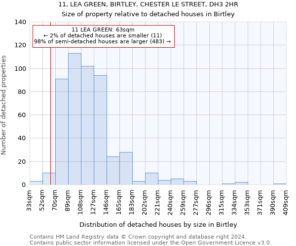 11, LEA GREEN, BIRTLEY, CHESTER LE STREET, DH3 2HR: Size of property relative to detached houses in Birtley