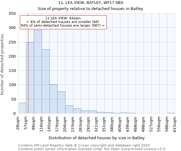 11, LEA VIEW, BATLEY, WF17 0BX: Size of property relative to detached houses in Batley