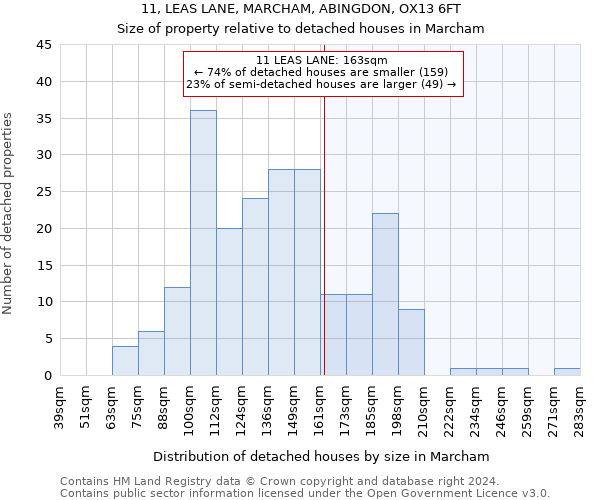 11, LEAS LANE, MARCHAM, ABINGDON, OX13 6FT: Size of property relative to detached houses in Marcham