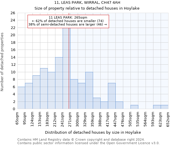 11, LEAS PARK, WIRRAL, CH47 4AH: Size of property relative to detached houses in Hoylake