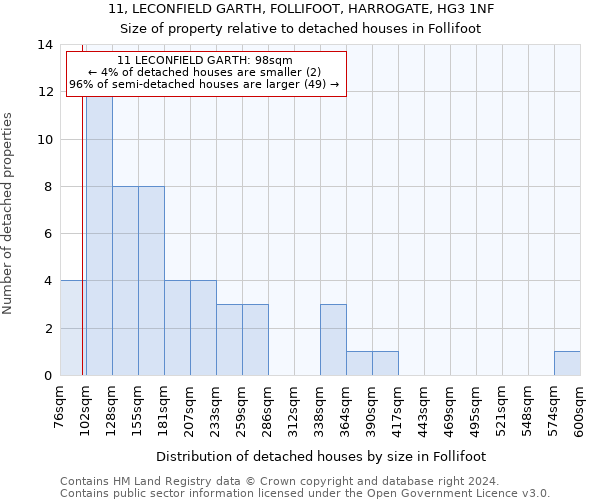 11, LECONFIELD GARTH, FOLLIFOOT, HARROGATE, HG3 1NF: Size of property relative to detached houses in Follifoot