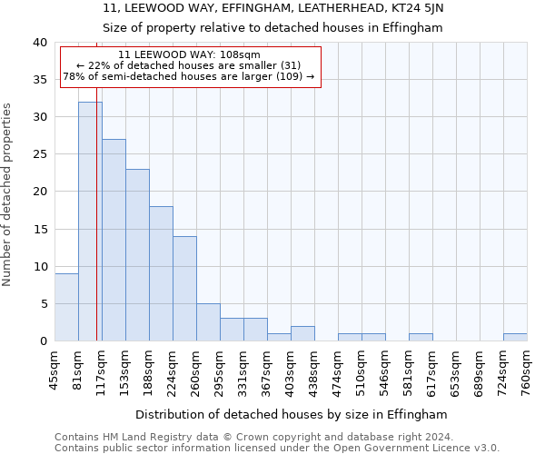 11, LEEWOOD WAY, EFFINGHAM, LEATHERHEAD, KT24 5JN: Size of property relative to detached houses in Effingham