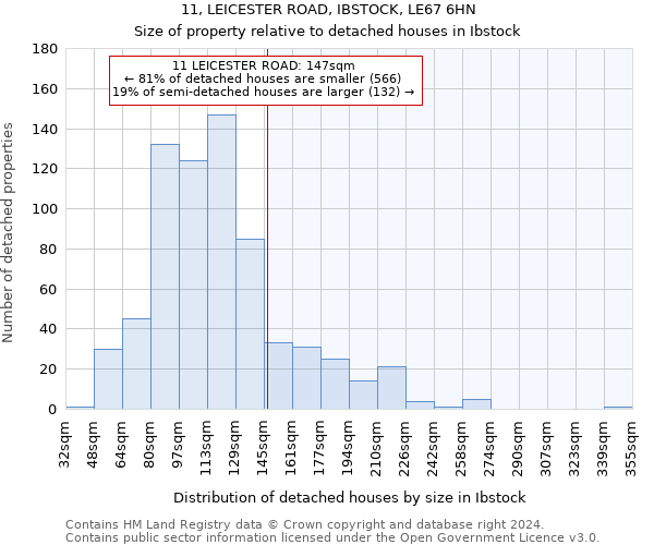 11, LEICESTER ROAD, IBSTOCK, LE67 6HN: Size of property relative to detached houses in Ibstock