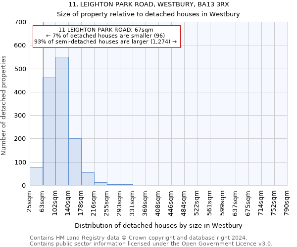 11, LEIGHTON PARK ROAD, WESTBURY, BA13 3RX: Size of property relative to detached houses in Westbury