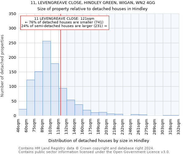 11, LEVENGREAVE CLOSE, HINDLEY GREEN, WIGAN, WN2 4GG: Size of property relative to detached houses in Hindley