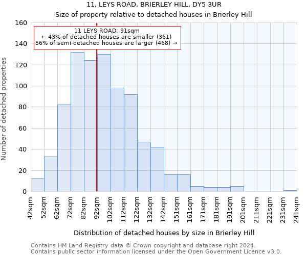 11, LEYS ROAD, BRIERLEY HILL, DY5 3UR: Size of property relative to detached houses in Brierley Hill