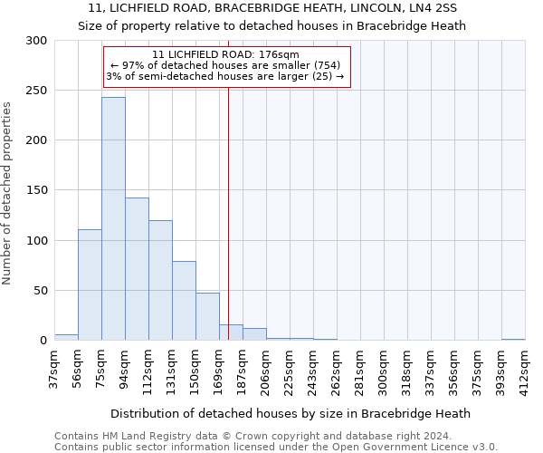 11, LICHFIELD ROAD, BRACEBRIDGE HEATH, LINCOLN, LN4 2SS: Size of property relative to detached houses in Bracebridge Heath