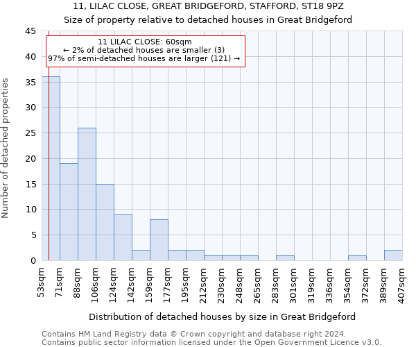 11, LILAC CLOSE, GREAT BRIDGEFORD, STAFFORD, ST18 9PZ: Size of property relative to detached houses in Great Bridgeford