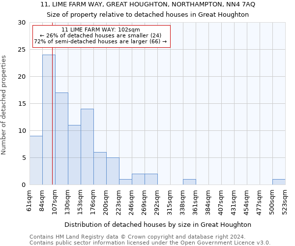 11, LIME FARM WAY, GREAT HOUGHTON, NORTHAMPTON, NN4 7AQ: Size of property relative to detached houses in Great Houghton