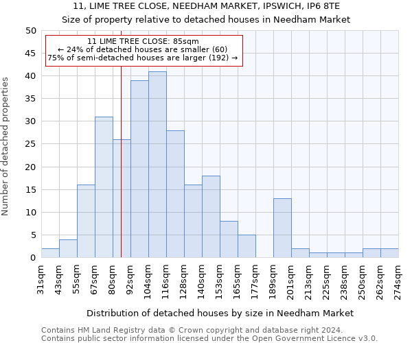 11, LIME TREE CLOSE, NEEDHAM MARKET, IPSWICH, IP6 8TE: Size of property relative to detached houses in Needham Market