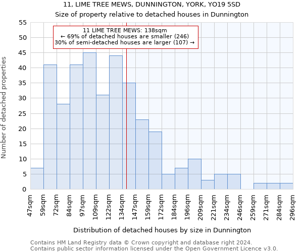 11, LIME TREE MEWS, DUNNINGTON, YORK, YO19 5SD: Size of property relative to detached houses in Dunnington