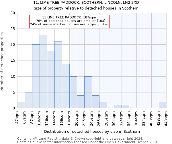 11, LIME TREE PADDOCK, SCOTHERN, LINCOLN, LN2 2XD: Size of property relative to detached houses in Scothern