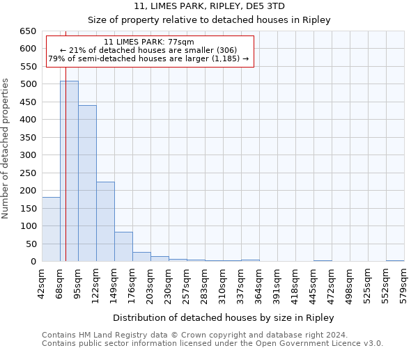 11, LIMES PARK, RIPLEY, DE5 3TD: Size of property relative to detached houses in Ripley