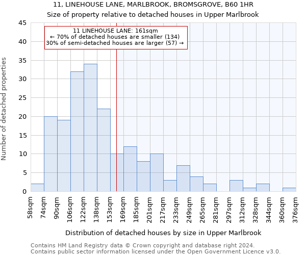 11, LINEHOUSE LANE, MARLBROOK, BROMSGROVE, B60 1HR: Size of property relative to detached houses in Upper Marlbrook