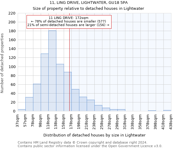 11, LING DRIVE, LIGHTWATER, GU18 5PA: Size of property relative to detached houses in Lightwater