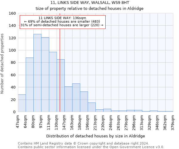 11, LINKS SIDE WAY, WALSALL, WS9 8HT: Size of property relative to detached houses in Aldridge